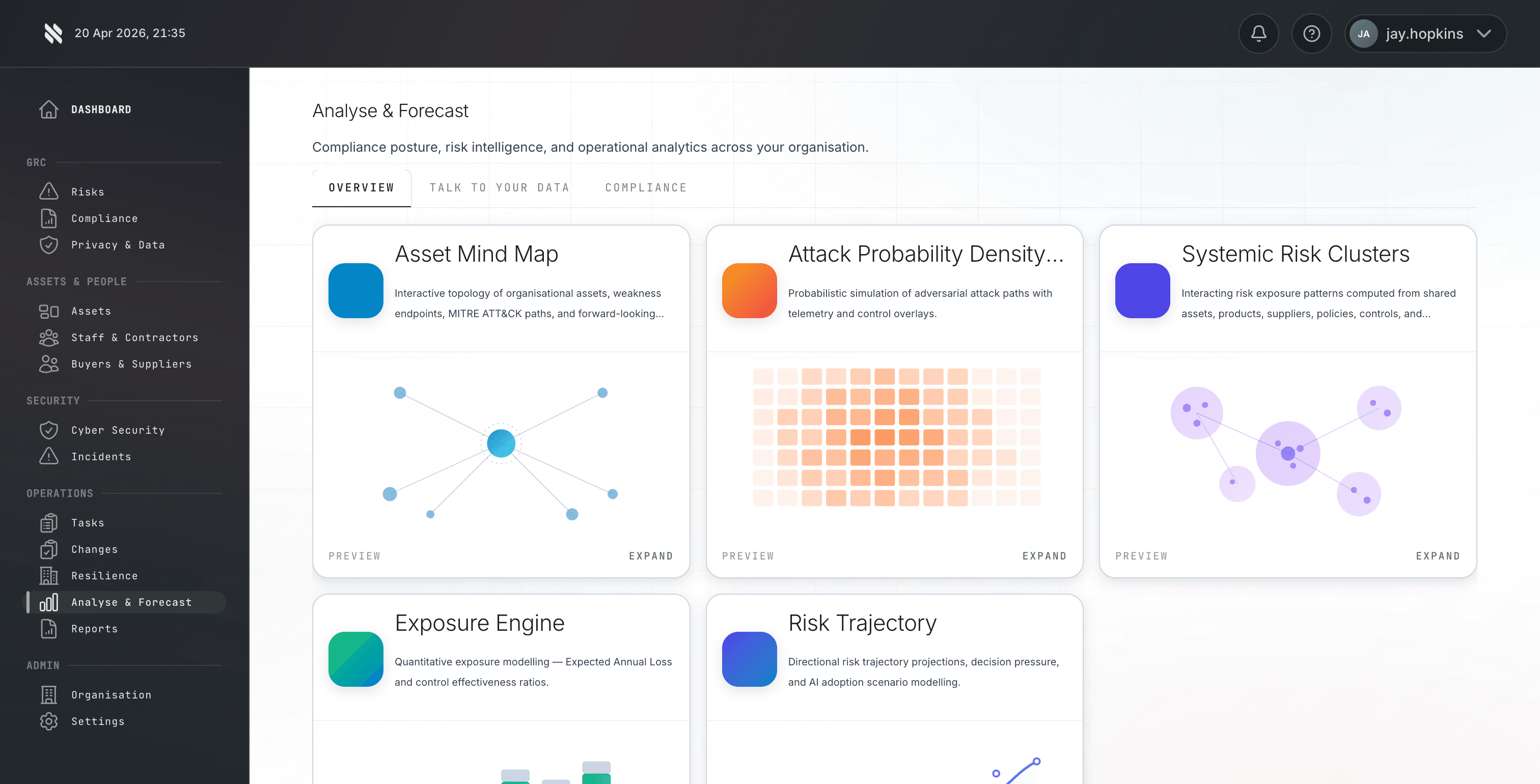Fig exposure analysis dashboard showing financial impact trending and risk exposure
