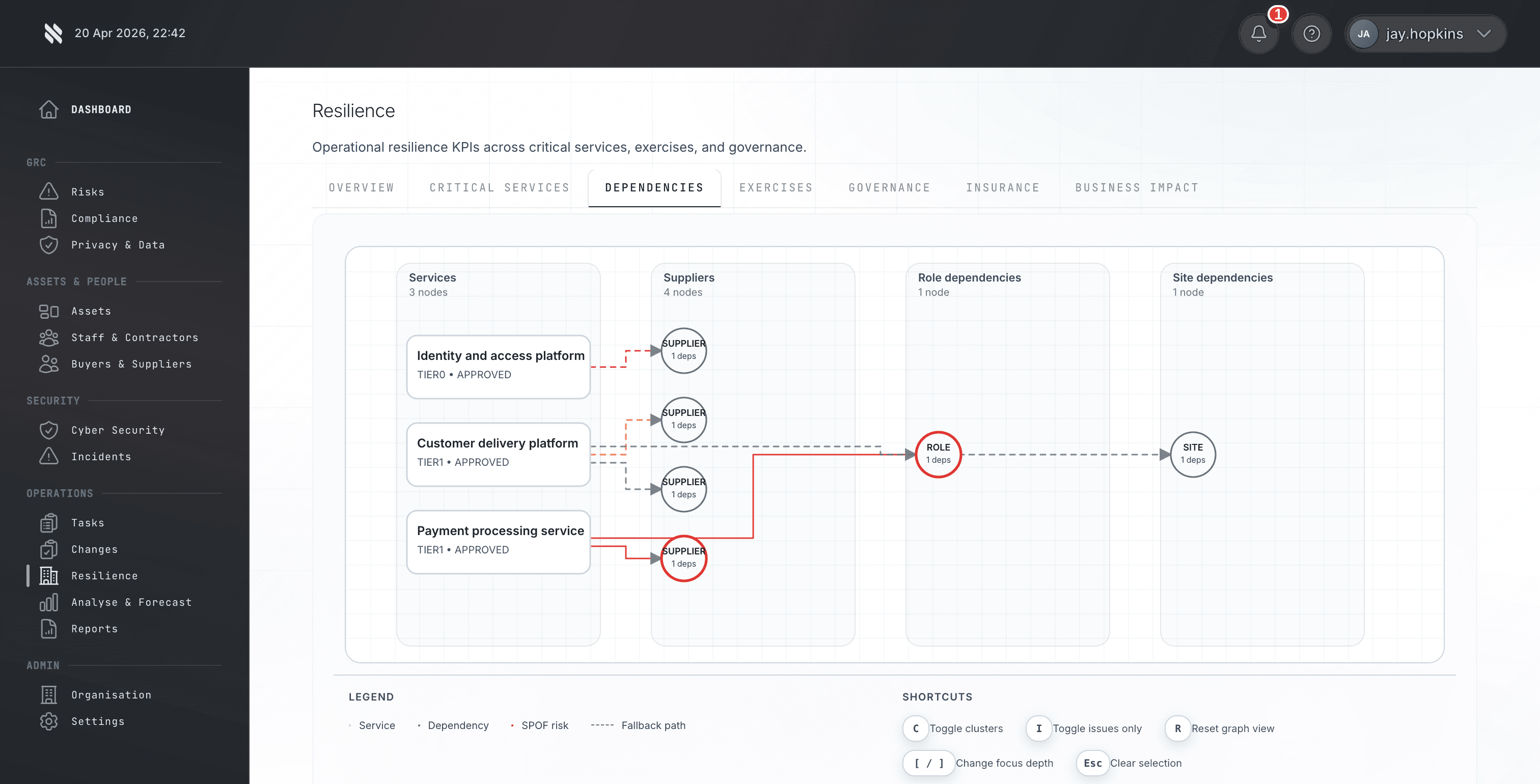 Fig Supplier Risk Monitoring platform view